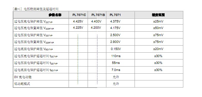 4.35V單節(jié)鋰電池保護(hù)IC-PL7071，代替DW01。