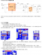 4V～30V輸入，輸出5V3A同步整流降壓IC-NS6316，技術(shù)支持