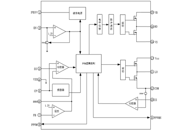 EG1166：高壓大電流解決方案之星——集成600V半橋驅(qū)動(dòng)與全面保護(hù)功能的雙管正激電源管理芯片