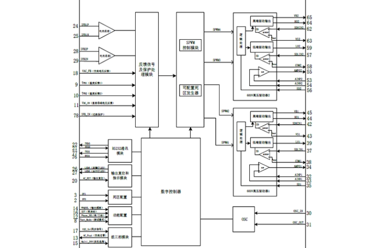 EG8025數模結合芯片:引領逆變器行業波形精度新標準 EG8025數模結合芯片:引領逆變器行業波形精度新標準