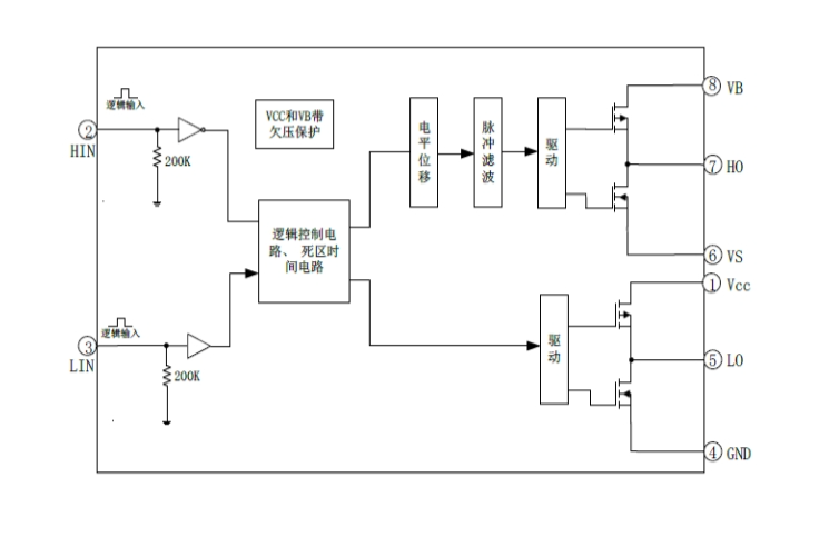 EG2108:高性價比MOS/IGBT柵極驅動芯片,專為無刷電機與電源驅動設計 EG2108:高性價比MOS/IGBT柵極驅動芯片,專為無刷電機與電源驅動設計