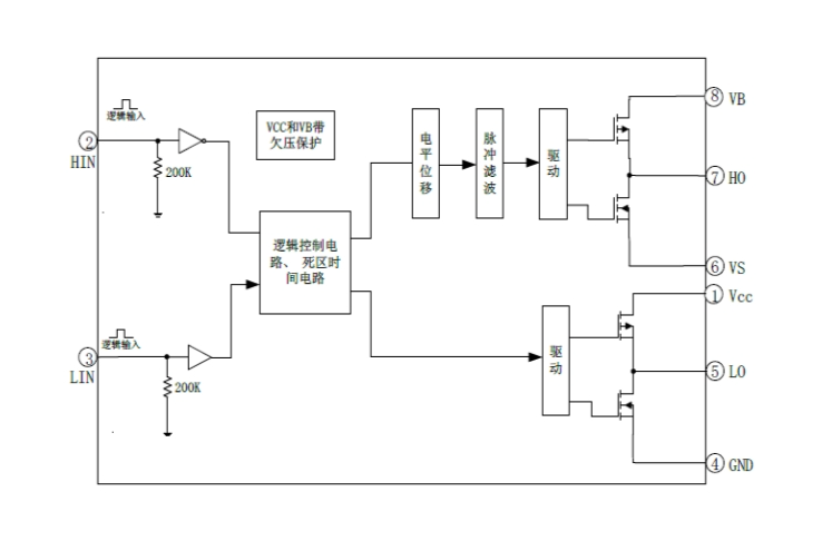 EG2106：高性價比MOS/IGBT柵極驅動芯片，專為無刷電機與DC-DC電源設計