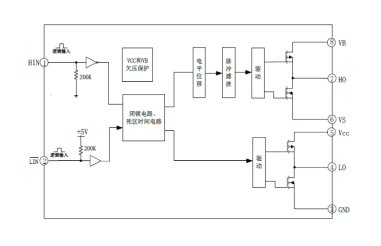 EG2183D：專為無刷電機控制器設計的高性價比大功率MOS/IGBT柵極驅動芯片