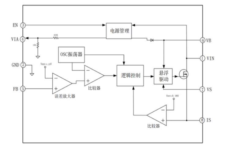 EG1192H：寬電壓范圍高效降壓DC-DC電源管理芯片，全面保護，穩定可靠