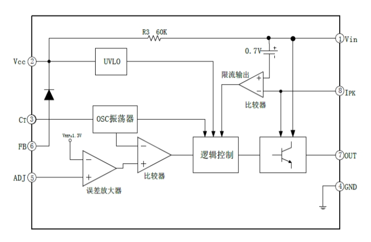 EG1182：48V電池供電的高效降壓DC-DC電源管理芯片，適用于60V高壓環境