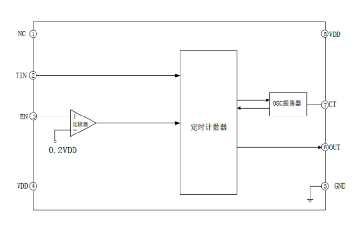 EG4360：電動車充電器專用定時控制芯片，智能、高效、節省空間