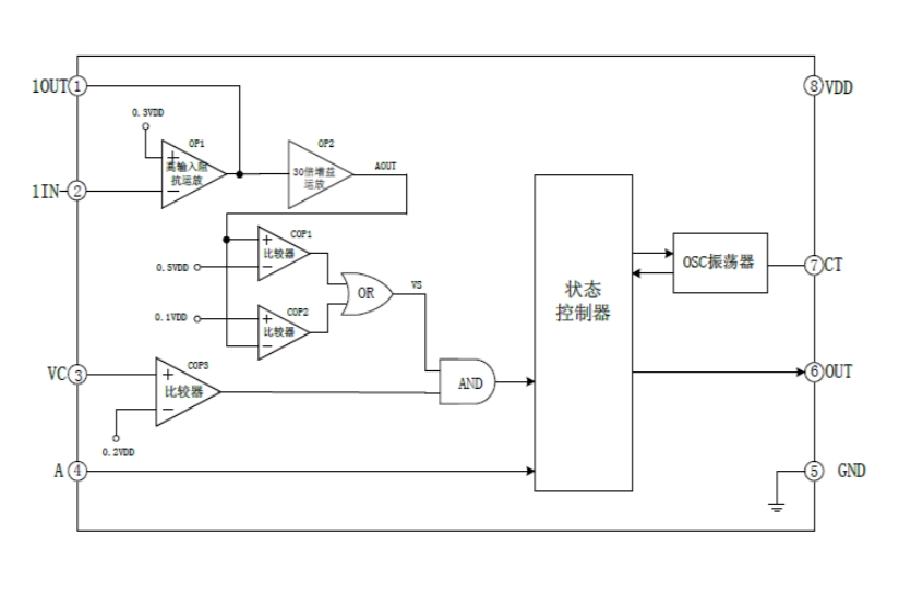 EG4002數(shù)模混合芯片：專為熱釋電紅外傳感器設(shè)計(jì)，簡(jiǎn)化電路，優(yōu)化防盜報(bào)警與照明控制應(yīng)用