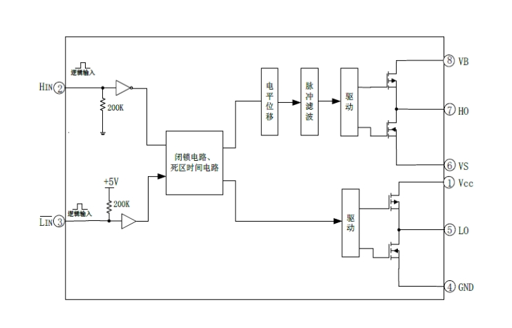 EG3113：高性價比柵極驅(qū)動芯片，專為無刷電機控制器打造