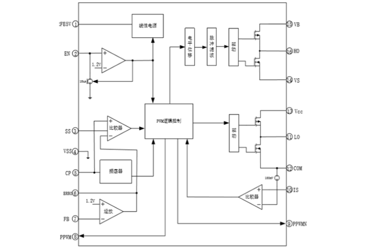 EG1166雙管正激電源管理芯片：600V半橋驅動，集成多重保護，適用于高壓大電流應用