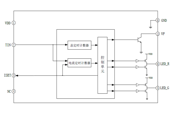 EG4361：充電器定時控制專家，電動車充電更安心