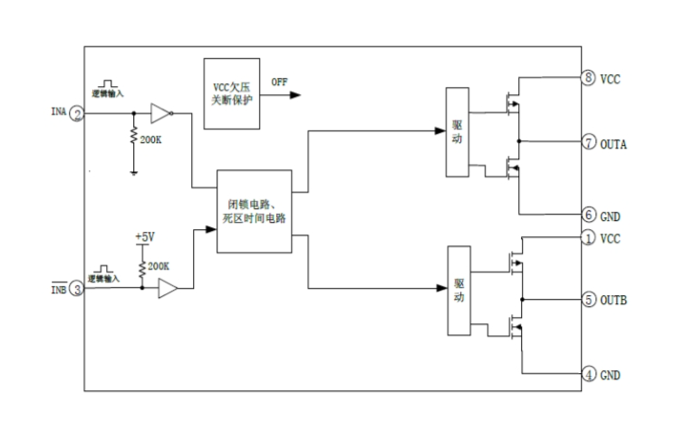 EG3003:雙通道大功率MOS/IGBT柵極驅(qū)動(dòng)專用芯片,高效驅(qū)動(dòng)電機(jī)控制器與電源應(yīng)用 EG3003:雙通道大功率MOS/IGBT柵極驅(qū)動(dòng)專用芯片,高效驅(qū)動(dòng)電機(jī)控制器與電源應(yīng)用