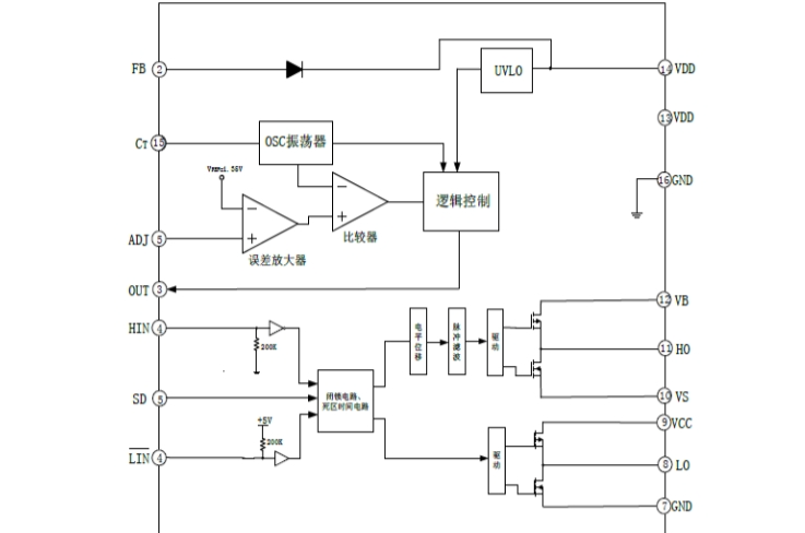 EG1186：高壓大電流DC-DC電源管理芯片，支持高達600V輸入
