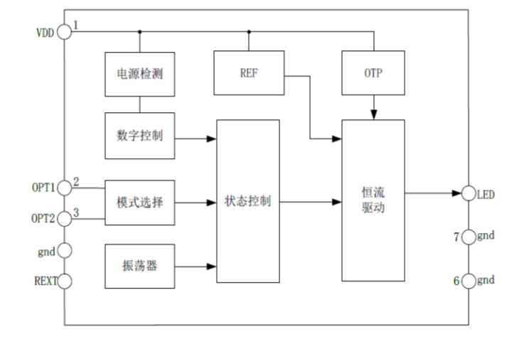 EG7335系列：多功能LED手電筒芯片，靈活調節電流，多種工作模式，點亮手電筒新體驗