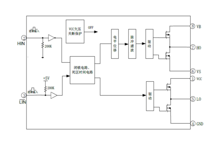 EG2103：高性能MOS/IGBT柵極驅動芯片，專為無刷電機與DC-DC電源設計