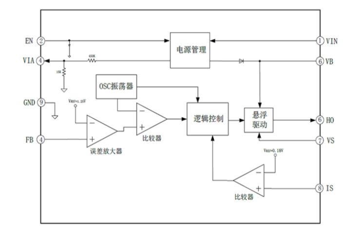 EG1190：寬電壓范圍降壓DC-DC電源管理芯片，全面保護功能的穩定供電之選