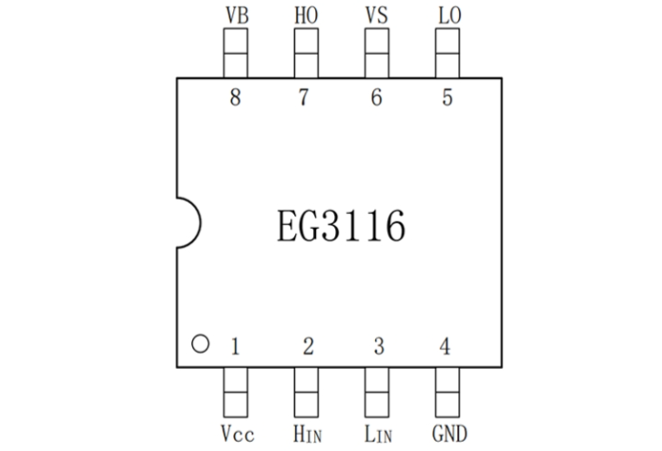 EG3116：大功率MOS/IGBT柵極驅動芯片，全面保護，高性價比
