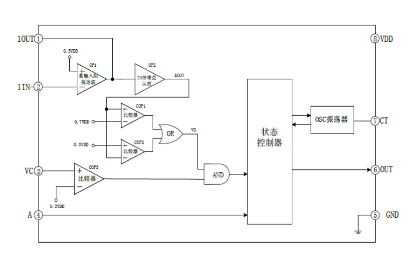 EG4001數(shù)模混合芯片：高效熱釋電紅外傳感器信號處理，優(yōu)化防盜報(bào)警與照明控制應(yīng)用