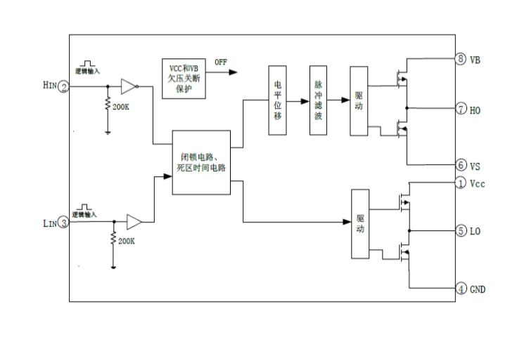 EG3116D：高性價比大功率MOS/IGBT柵極驅動芯片，專為無刷電機控制器打造