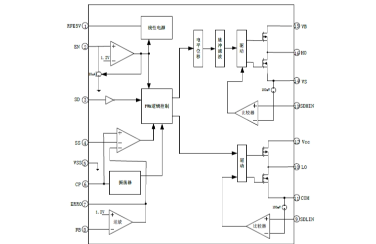 EG1163：高壓大電流DC-DC電源管理專(zhuān)家