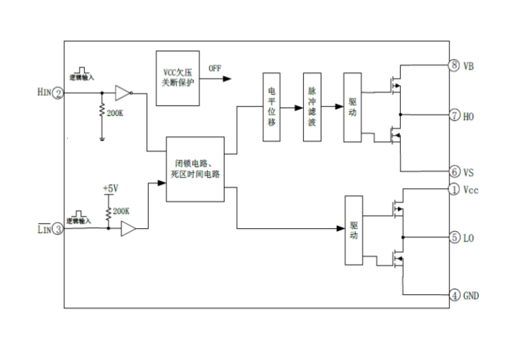 EG2131:專為無刷電機控制器設計的高性能大功率MOS/IGBT柵極驅動芯片,寬電壓范圍與低功耗特性 EG2131:專為無刷電機控制器設計的高性能大功率MOS/IGBT柵極驅動芯片,寬電壓范圍與低功耗特性