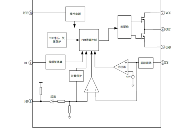 EG3844:高性價比PWM控制器,適配中大功率反激與正激電源方案 EG3844:高性價比PWM控制器,適配中大功率反激與正激電源方案