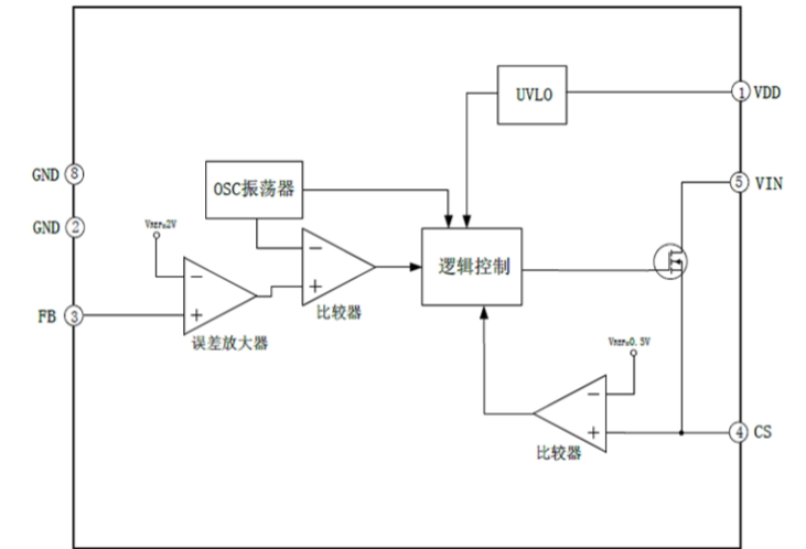 EG1187：高精度恒壓恒流控制芯片，無(wú)需補(bǔ)償電容，多重保護(hù)確保系統(tǒng)穩(wěn)定可靠