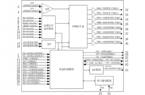 EG8030：數字化三相純正弦波逆變發生器芯片，集成死區控制與多功能保護，適用于多場景變換架構