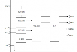 EG2808 LED手電筒專用集成電路：寬電壓設計，多模式控制，高效驅動3W以上LED燈