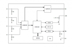EG301滾動(dòng)碼編碼芯片：高安全、低功耗，為RKE門(mén)禁系統(tǒng)保駕護(hù)航