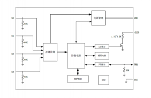 EG301：滾動碼編碼芯片，高安全、低功耗，適用于RKE門禁系統(tǒng)