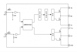 EG12521：高性?xún)r(jià)比雙管正激高壓驅(qū)動(dòng)芯片，專(zhuān)為多領(lǐng)域電源與無(wú)刷電機(jī)控制設(shè)計(jì)