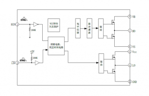 EG2183D：專(zhuān)為無(wú)刷電機(jī)控制器設(shè)計(jì)的高性?xún)r(jià)比大功率MOS/IGBT柵極驅(qū)動(dòng)芯片