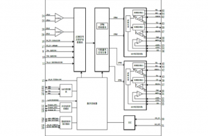 EG8060：一體化數模結合芯片，電流模式中心對齊PWM調制，專用于逆變發電機產品