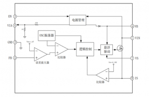 EG1192H：寬電壓范圍高效降壓DC-DC電源管理芯片，全面保護，穩定可靠