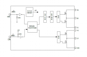EG2003：高效MOS/IGBT柵極驅動芯片，無刷電機與電源DC-DC的理想選擇