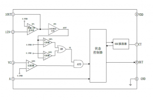 EG4002數(shù)模混合芯片：專(zhuān)為熱釋電紅外傳感器設(shè)計(jì)，簡(jiǎn)化電路，優(yōu)化防盜報(bào)警與照明控制應(yīng)用