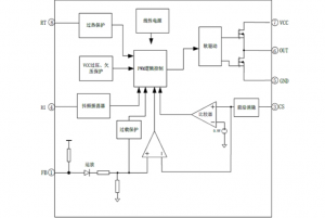 EG1253：高性價比PWM控制器，適用于中大功率反激與正激電源