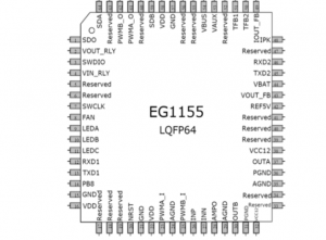 EG1155：LQFP64封裝數模混合大功率充電芯片，集成純數字管理與高性能模塊