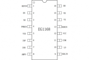 EG1168：高集成多功能驅動芯片，優化數字半橋與推挽電源應用