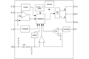 EG1252：高性能PWM控制器，適配中大功率反激與正激電源方案