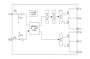 EG2184：高性?xún)r(jià)比帶S-D功能的MOS/IGBT柵極驅(qū)動(dòng)芯片