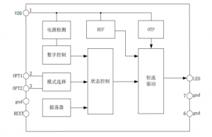 EG7335系列：多功能LED手電筒芯片，靈活調節電流，多種工作模式，點亮手電筒新體驗