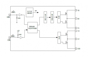 EG2103：高性能MOS/IGBT柵極驅(qū)動(dòng)芯片，專(zhuān)為無(wú)刷電機(jī)與DC-DC電源設(shè)計(jì)