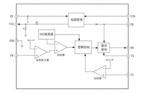 EG1190：寬電壓范圍降壓DC-DC電源管理芯片，全面保護(hù)功能的穩(wěn)定供電之選