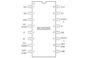 EG3525S：寬頻同步時鐘與靈活死區調節的電源管理芯片