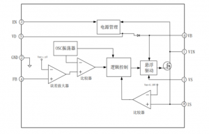 EG1198：寬電壓范圍降壓DC-DC電源管理芯片，集成多功能保護(hù)的理想選擇