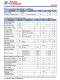 FP7209 針對LED驅動程序的非同步PWM啟動控制器芯片