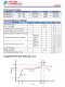 FP6165 1.5MHz，3A同步降壓調節器芯片