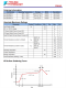 FP6162 1.5MHz，1.5A同步降壓調(diào)節(jié)器芯片