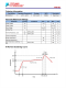 FP6180 SOP-8L 3A 23V 380KHz降壓變頻器 內置內部功率MOS